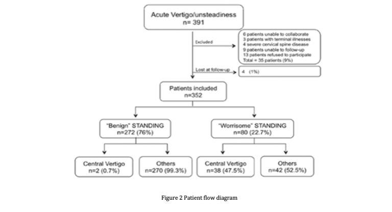 The standing algorithm and triage application in ed: a new approach to ...